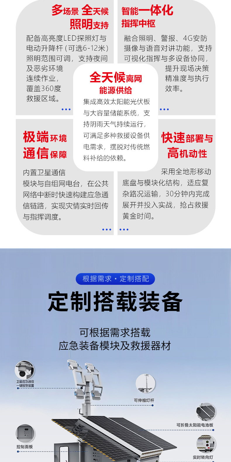 产品简介-移动式太阳能发电储能照明灾害应急报警一体化方舱_02.jpg